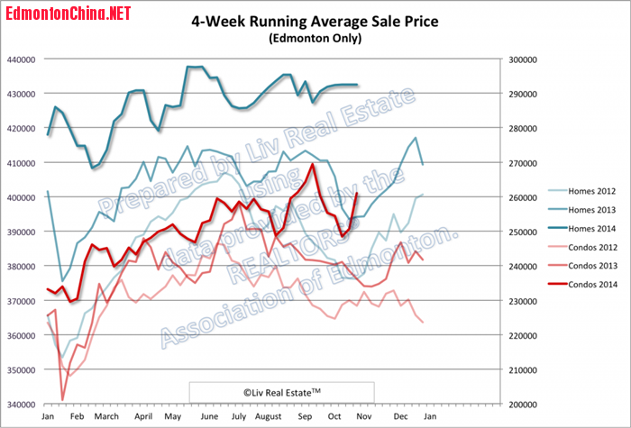 EdmontonHomePrices4-1024x696.png