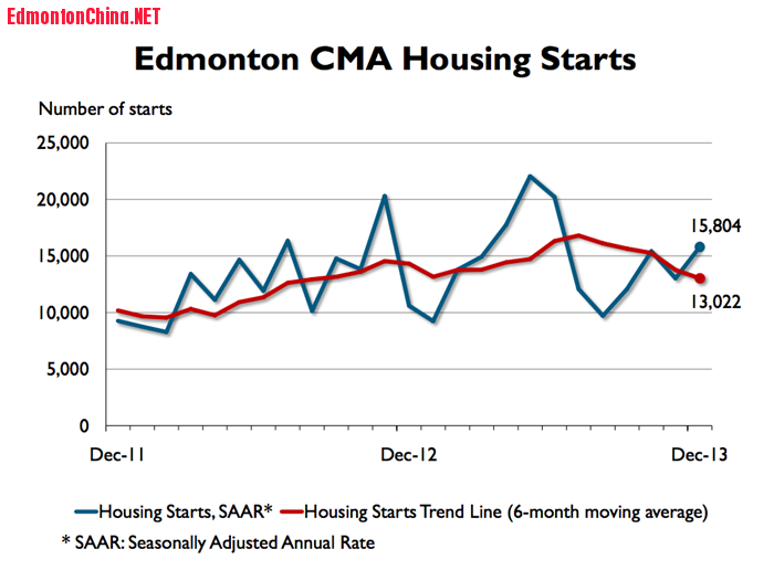 CMHC