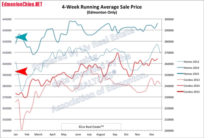 EdmontonHomePrices.jpg