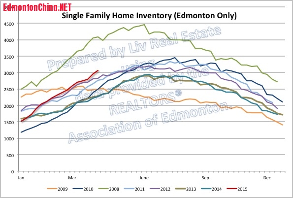 SingleFamilyInventory.jpg