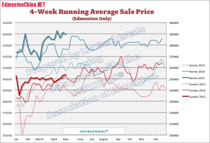 EdmontonHomePrices.jpg