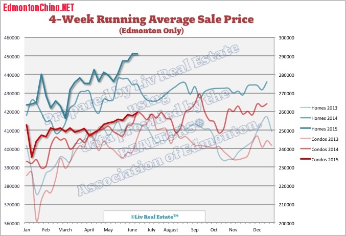 EdmontonHomePrices1.jpg