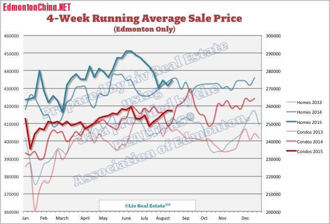 EdmontonHomePrices1.jpg