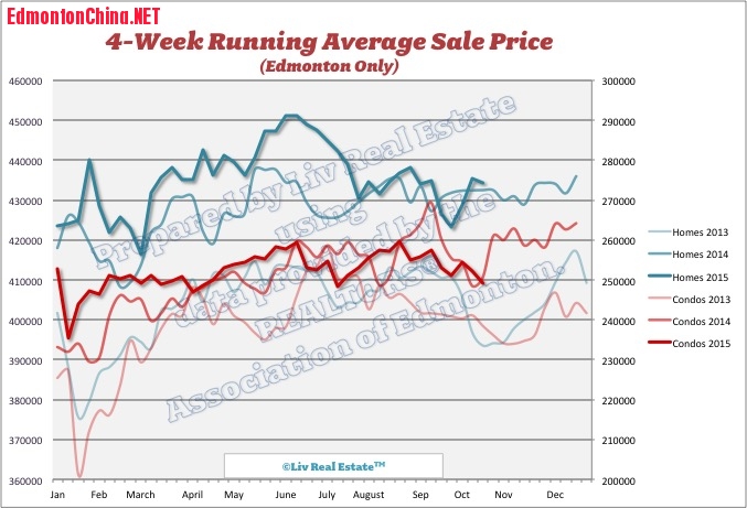 EdmontonHomePrices2.jpg