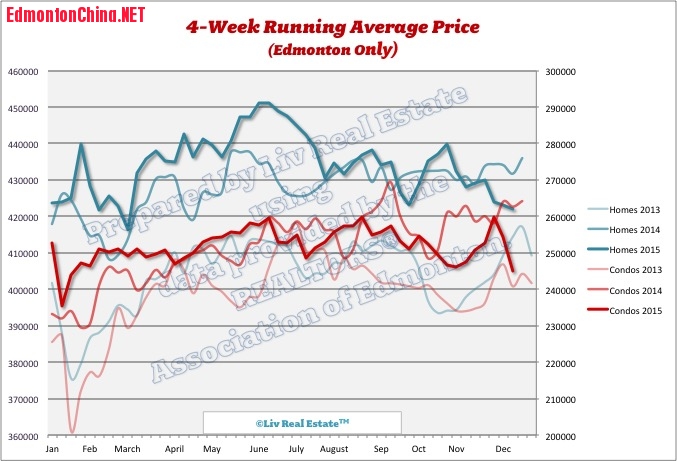 EdmontonHomePrices3.jpg