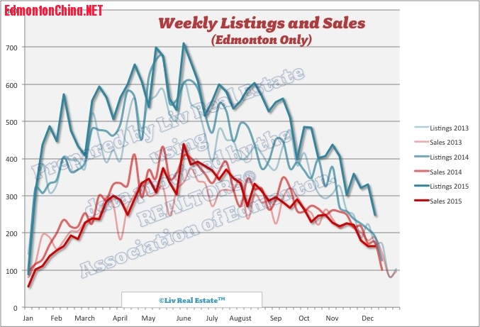 EdmontonHomePrices3.jpg