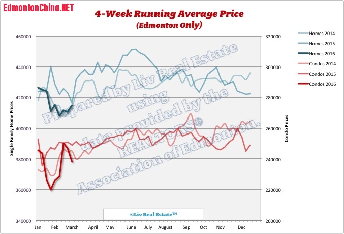 EdmontonHomePrices4.jpg