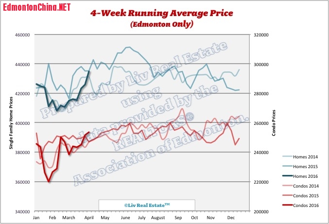 EdmontonHomePrices.jpg