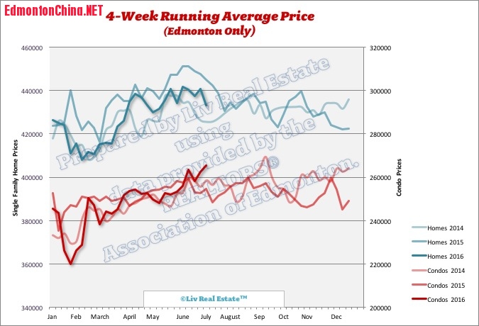 EdmontonHomePrices.jpg