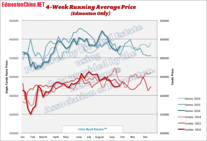 EdmontonHomePrices3.jpg