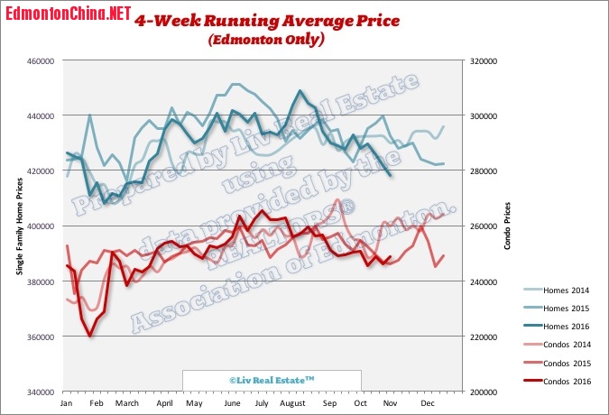 EdmontonHomePrices3.jpg