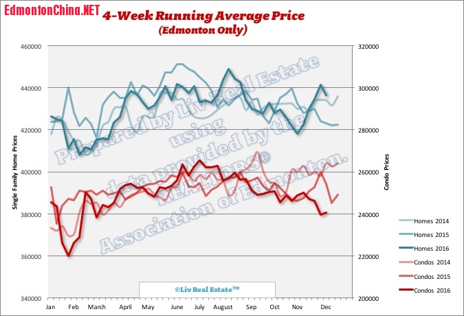 edmonton-real-estate-prices.jpg