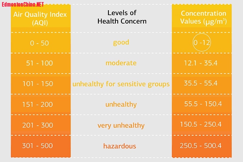 pm-2.5-effects.jpg