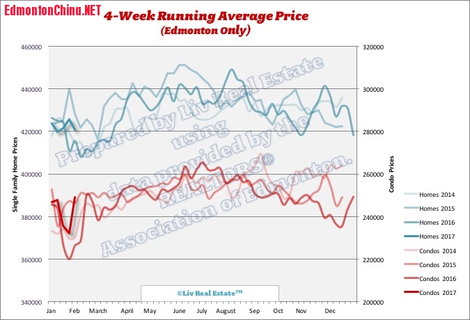 edmonton-real-estate-prices.jpg